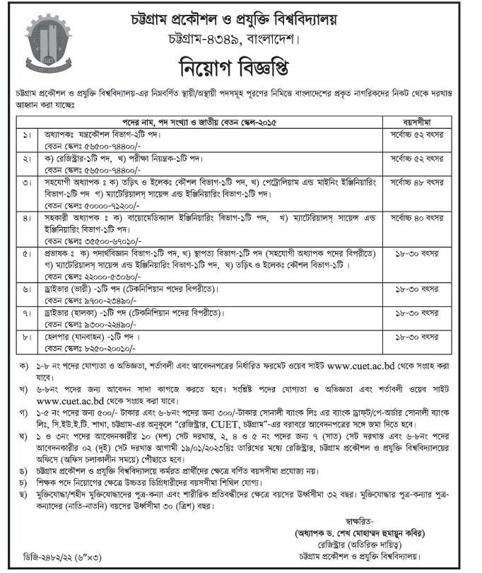 CUET Job Circular 2023